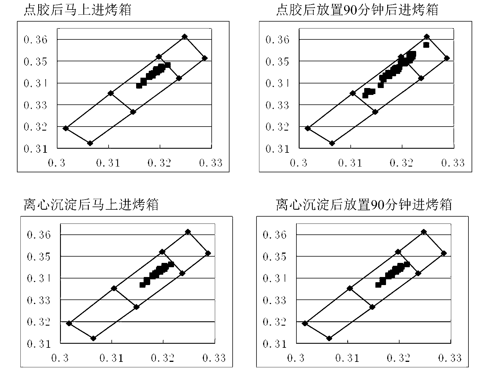 Packaging process for white light-emitting diodes (LEDs)