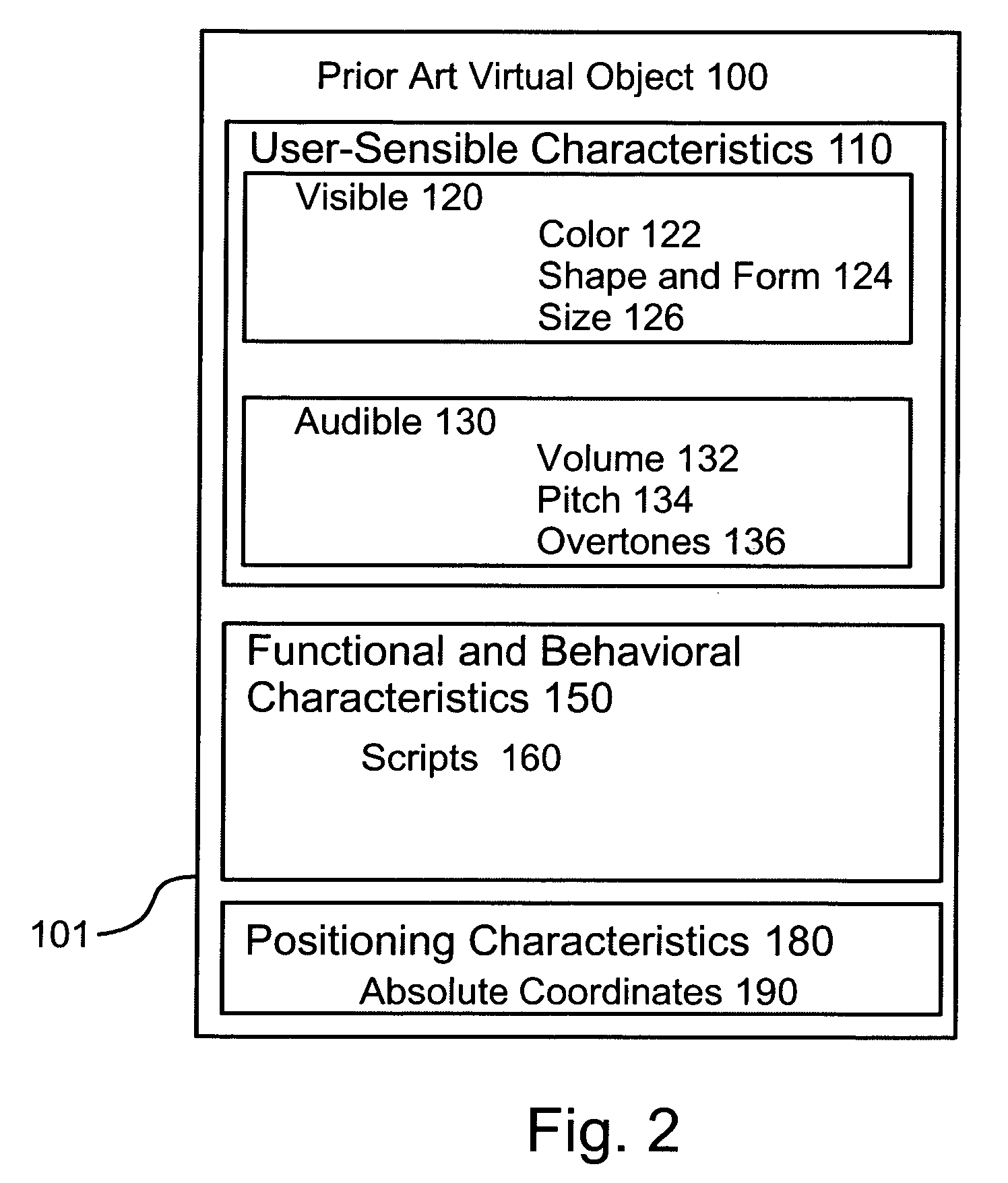 Control of interactions within virtual environments