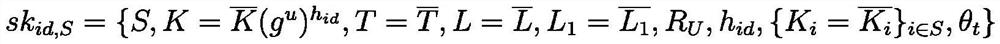 Efficient responsibility-traceable and revocable attribute-based encryption method