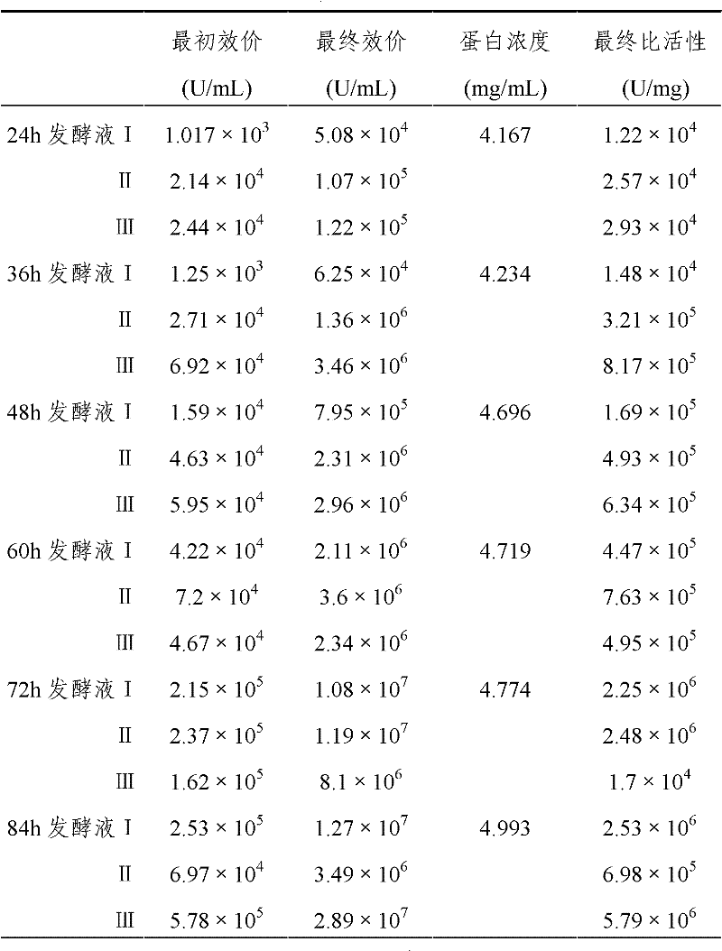 Method for preparing recombinant porcine alpha-interferon