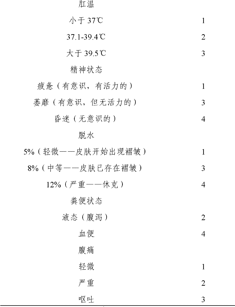 Method for preparing recombinant porcine alpha-interferon