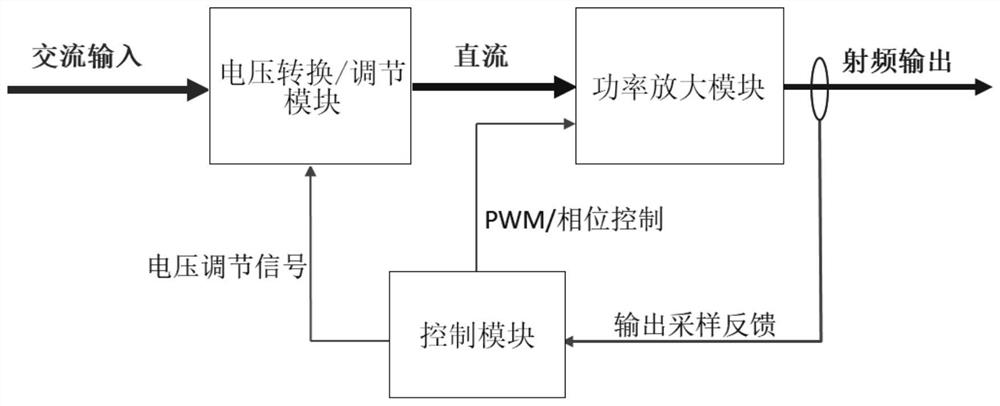 Medical radio frequency output power adjusting method and system