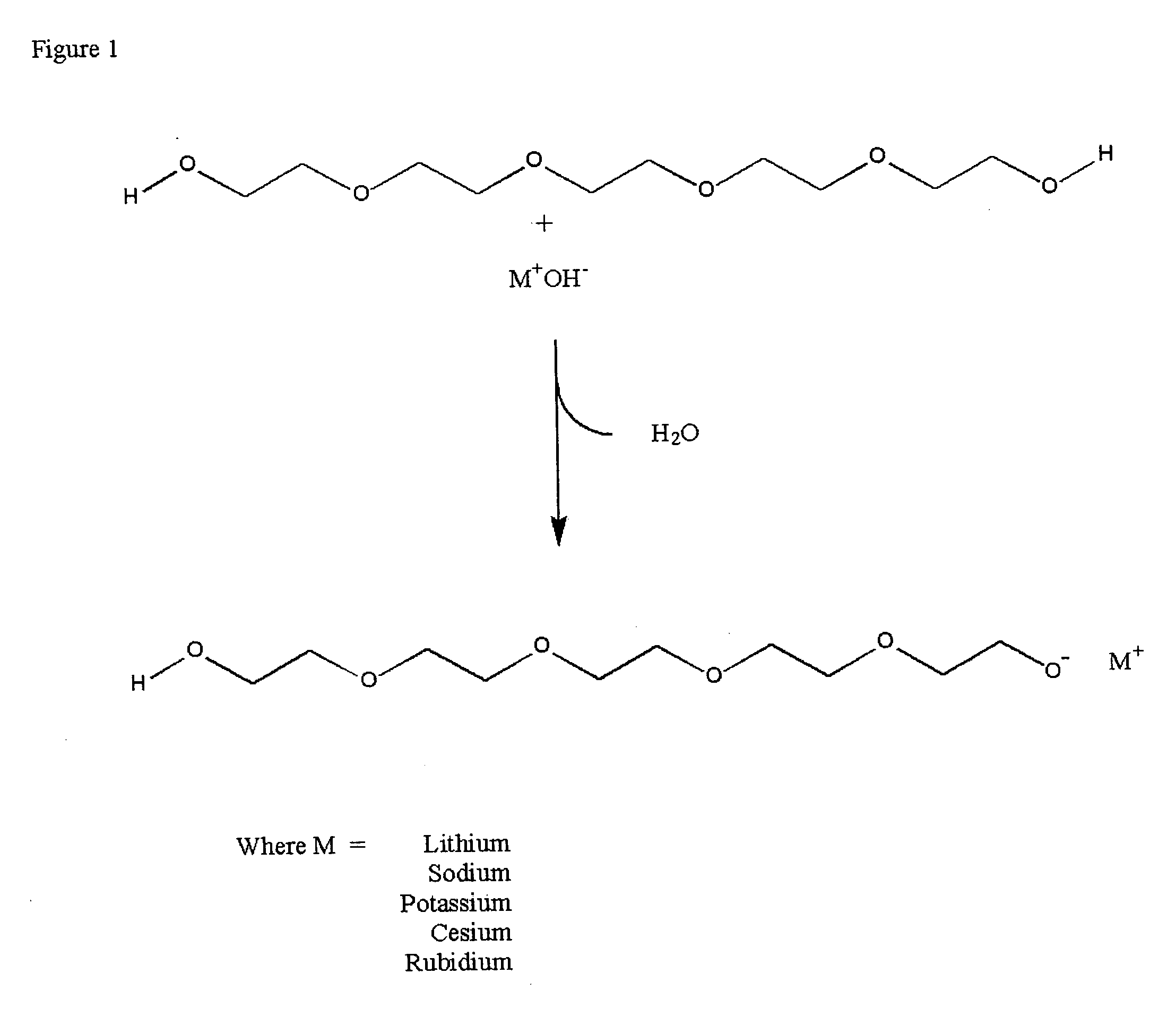 Methods for preparation and use of strong base catalysts