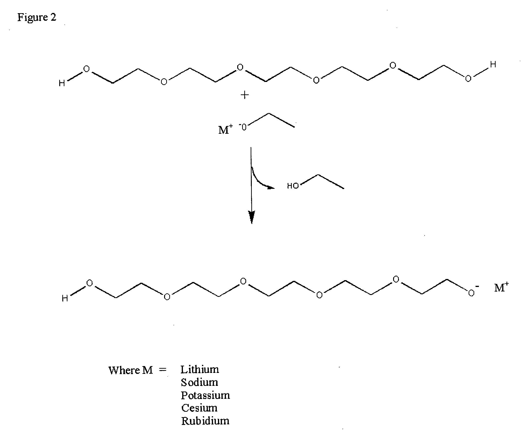 Methods for preparation and use of strong base catalysts