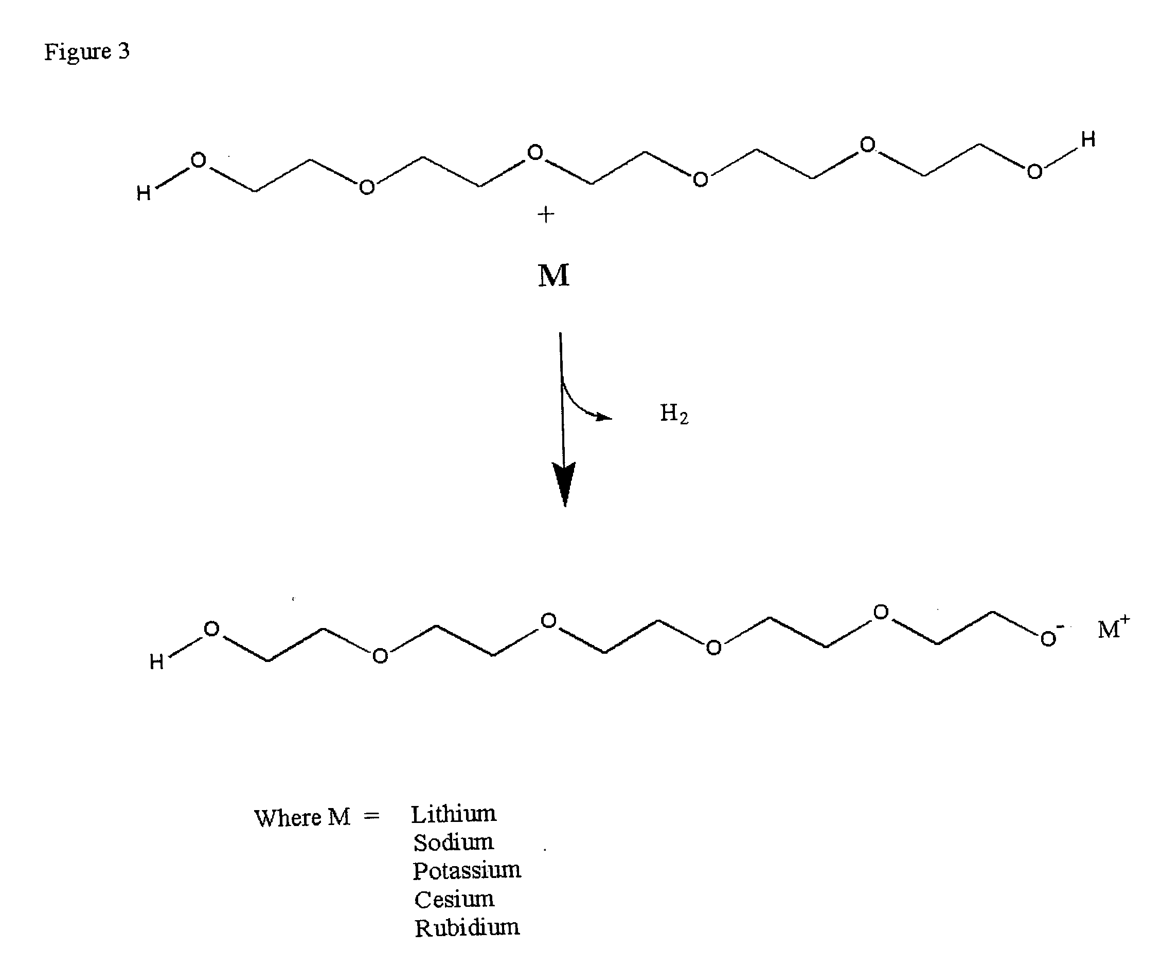 Methods for preparation and use of strong base catalysts