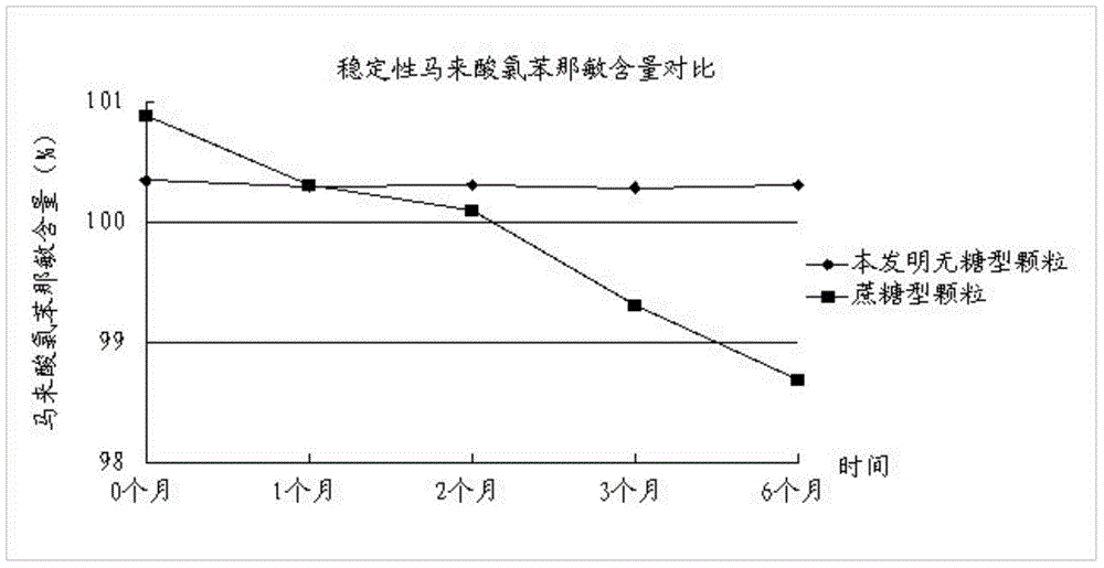 Traditional Chinese medicinal preparation for treating acute upper respiratory infection and preparation method of traditional Chinese medicinal preparation