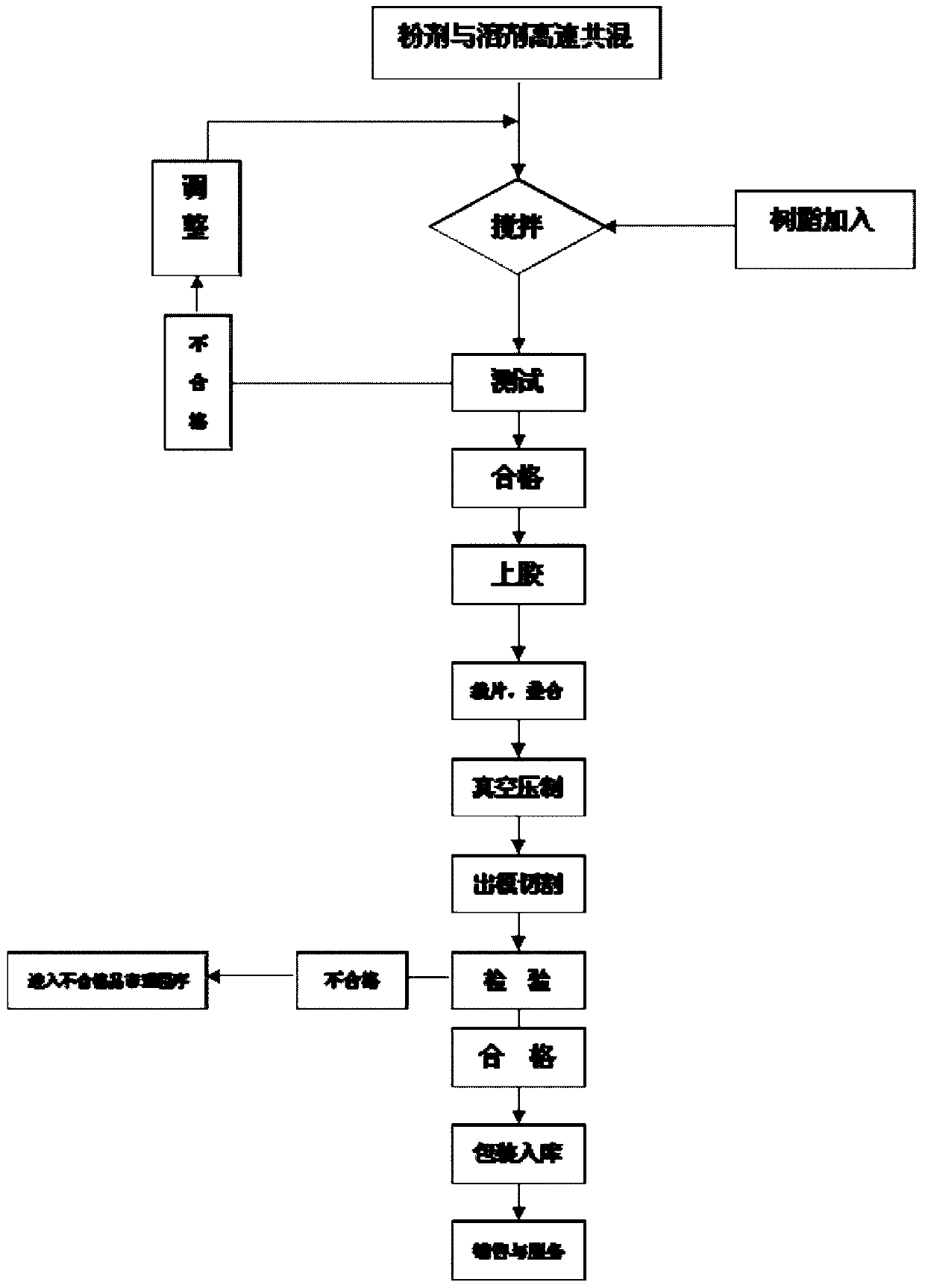 High-temperature resistant antistatic artificial synthetic stone and manufacturing process thereof