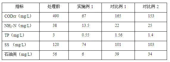 Treatment process for wastewater generated during recycling process of waste tire