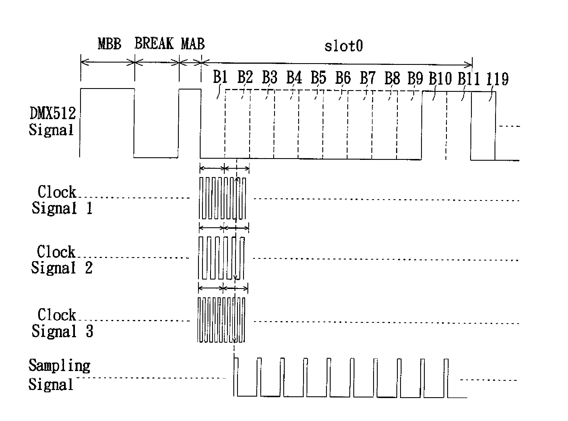 Driving circuit of light emitting diode, decoding circuit and decoding method thereof