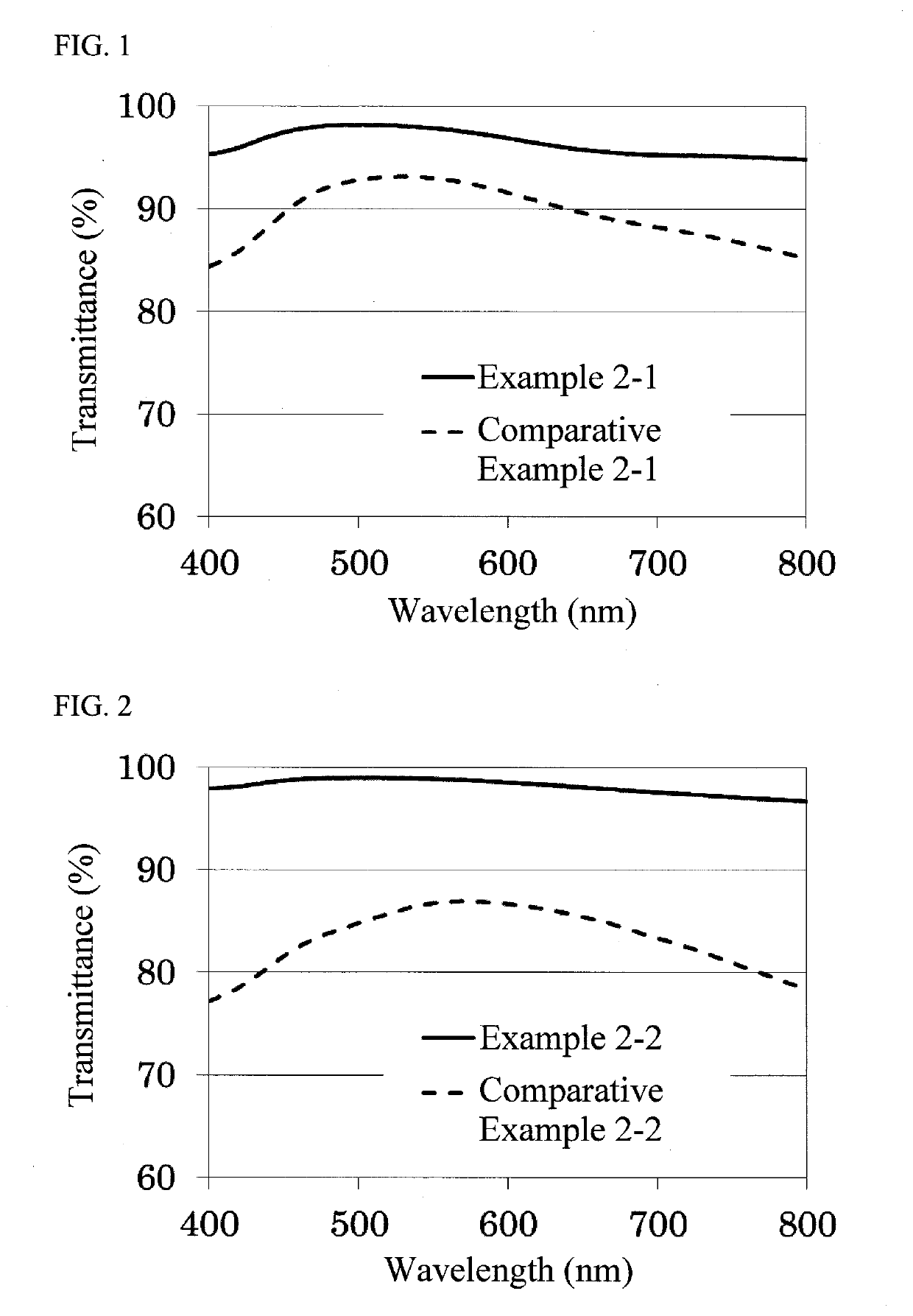 Charge transporting varnish and charge transporting thin film using the same