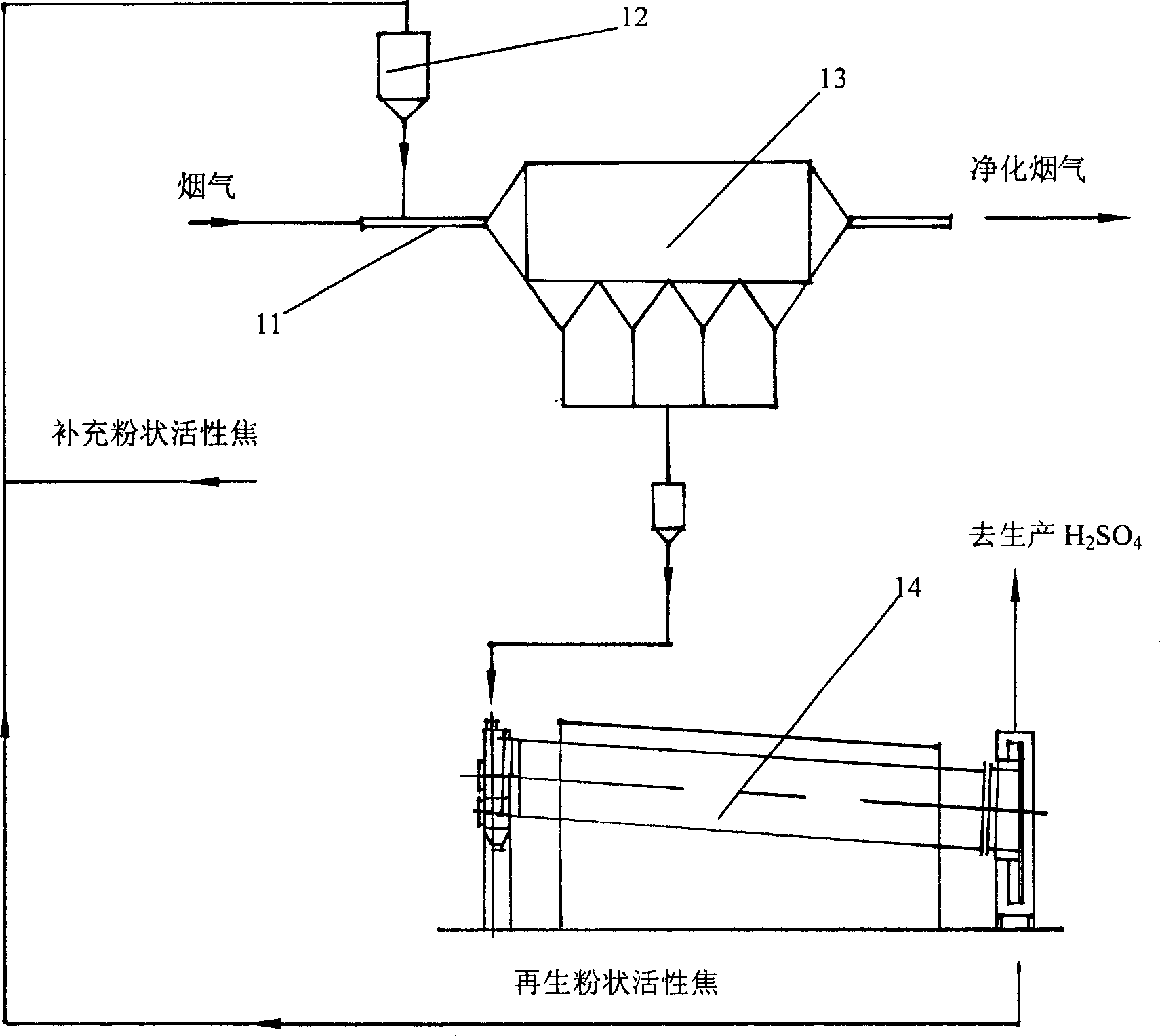 A method for purifying flue gas by use of powdered activated coke