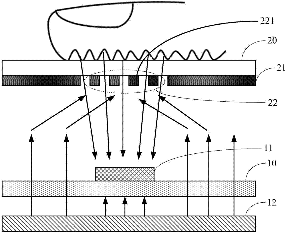 Fingerprint identification module and manufacturing method thereof, and display device