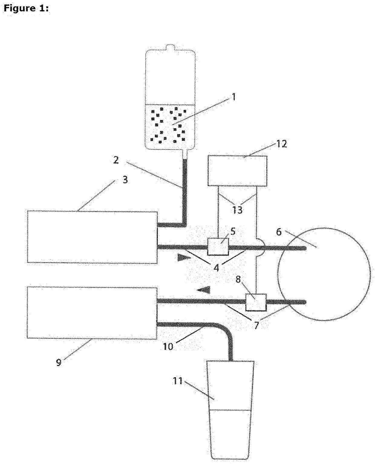 Device for irrigating body cavities, for example for hysteroscopy