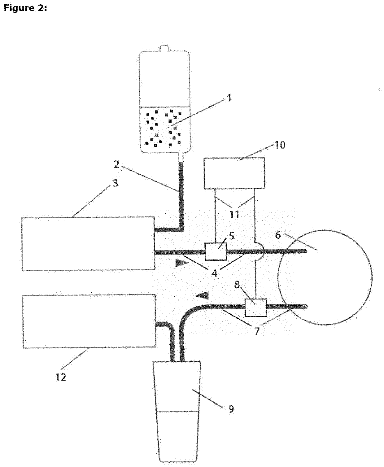 Device for irrigating body cavities, for example for hysteroscopy