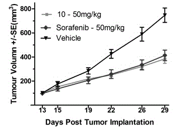 Benzene sulfonamide derivatives, preparation method, and treatment application