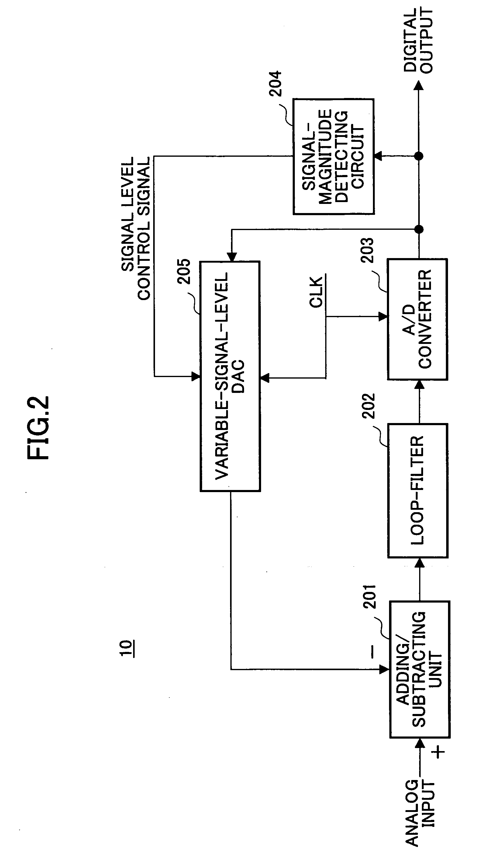 Adaptive-type sigma-delta a/d converter