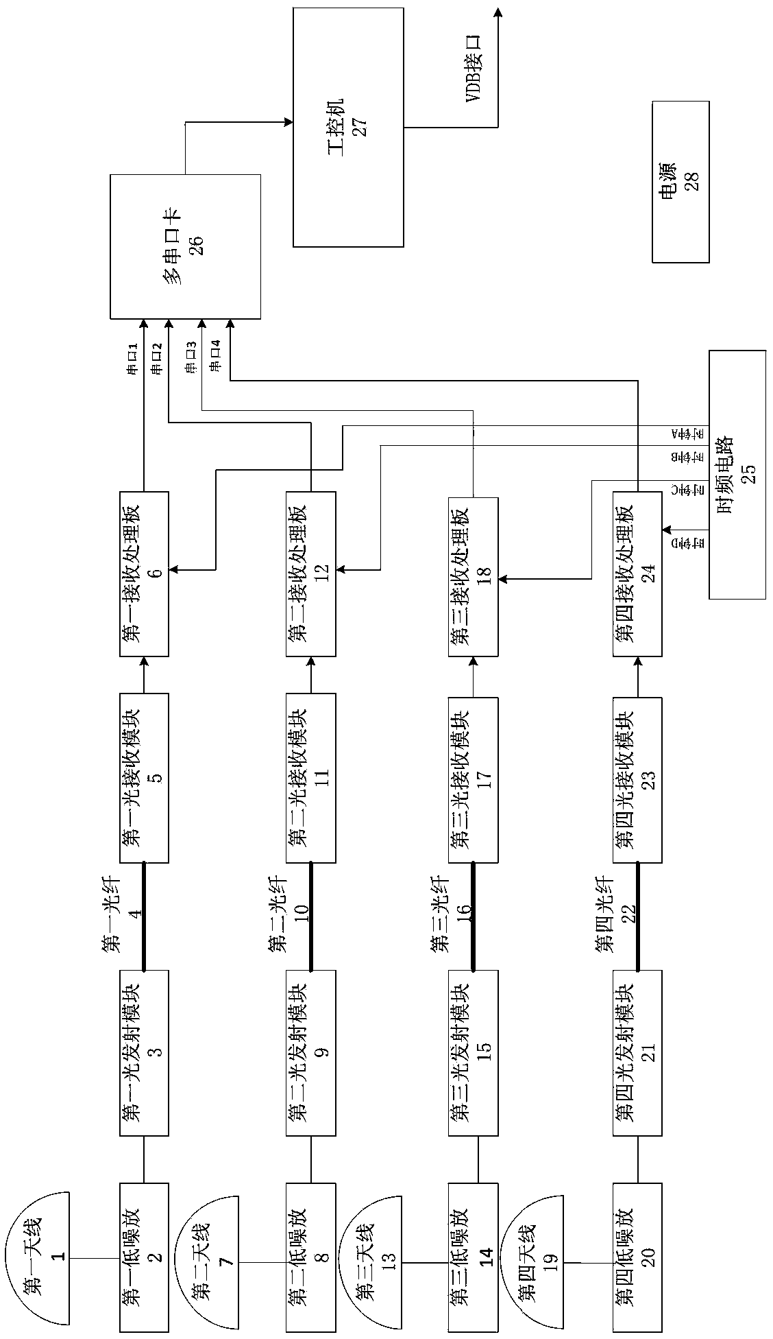 Clock homology Beidou/GPS aviation augmentation system based on analog light transmission