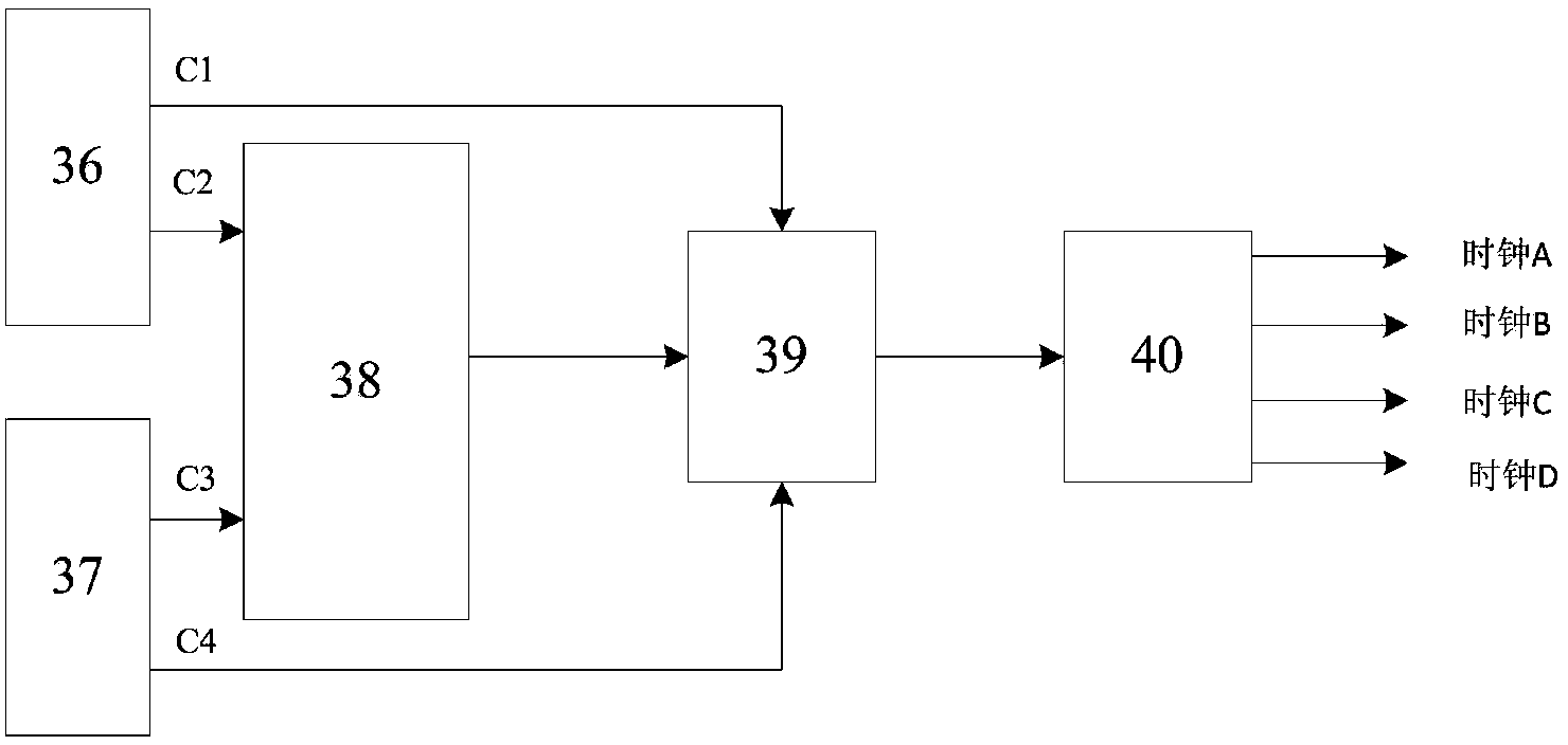 Clock homology Beidou/GPS aviation augmentation system based on analog light transmission