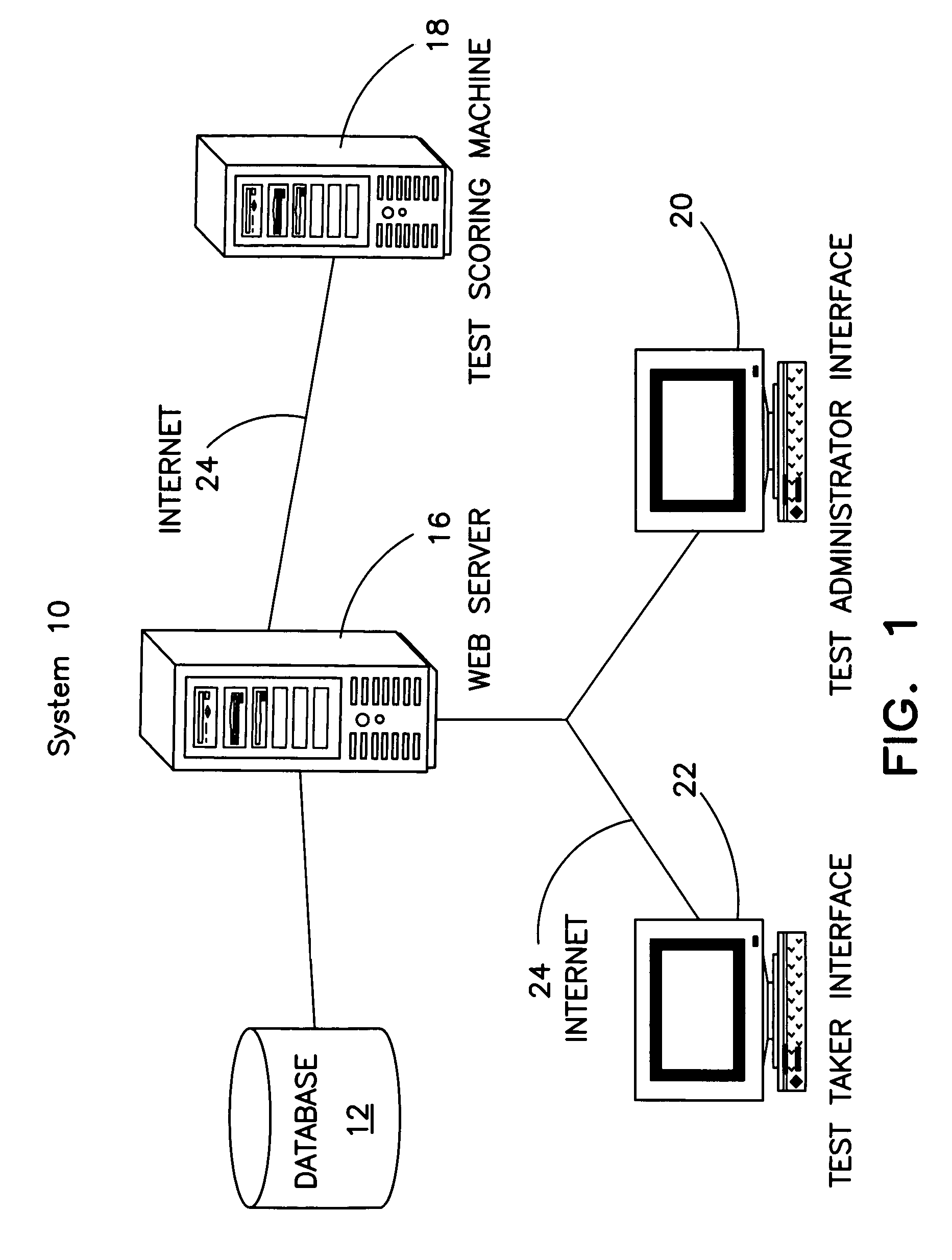 Test administration system using the internet