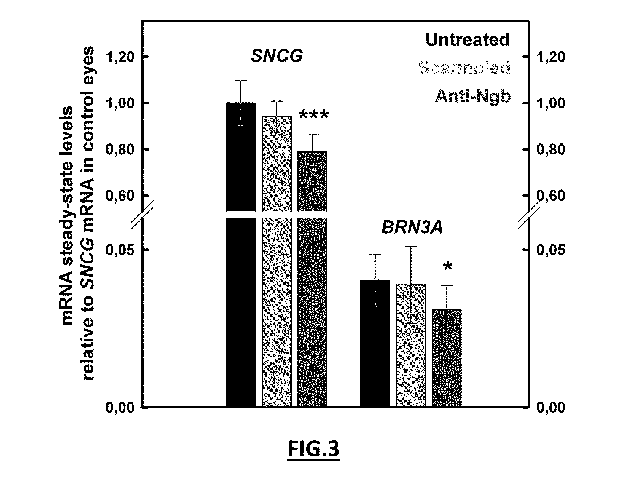 Use of neuroglobin agonist for preventing or treating mitochondrial RCCI and/or RCCIII deficiency disease