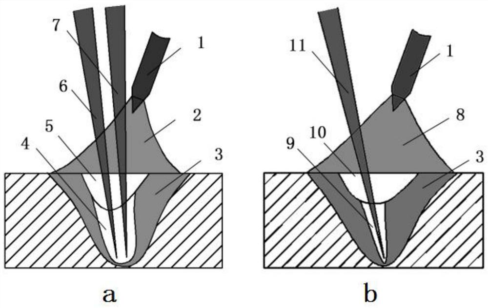 Ultrahigh-power double-beam laser-high-frequency pulse deep penetration TIG composite welding method for thick plate