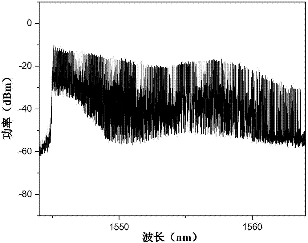 Tunable Brillouin Raman multi-wavelength fiber laser