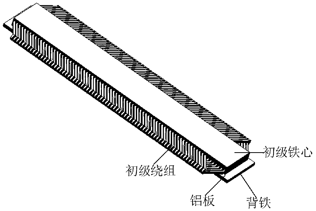 Modeling analysis method for force characteristics of unilateral composite secondary linear induction motor