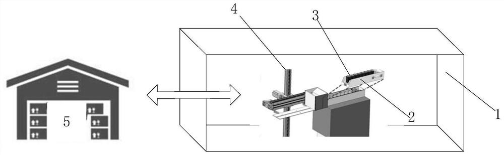 Unattended mobile retail store system and retail method