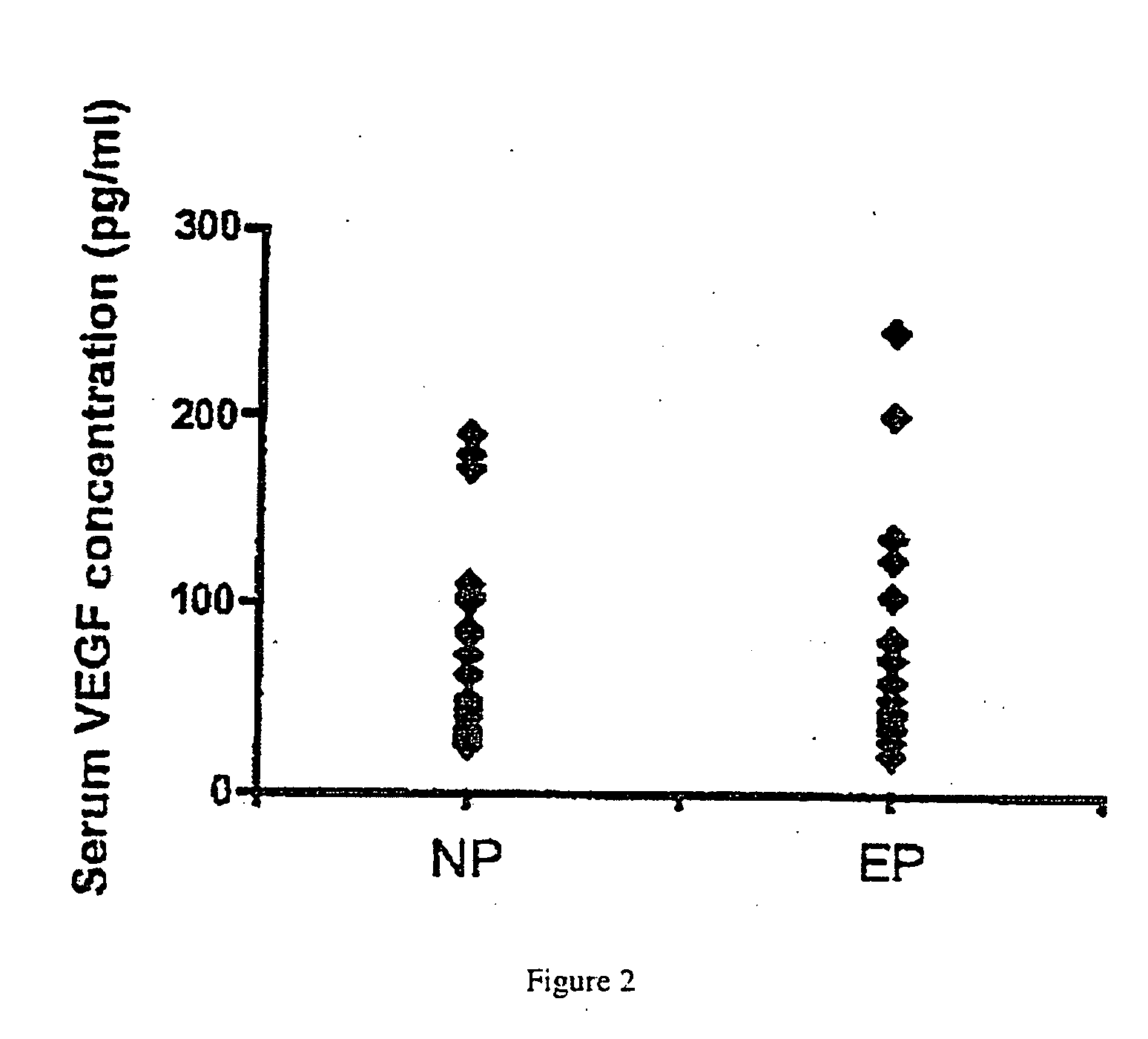 Ectopic pregnancy markers