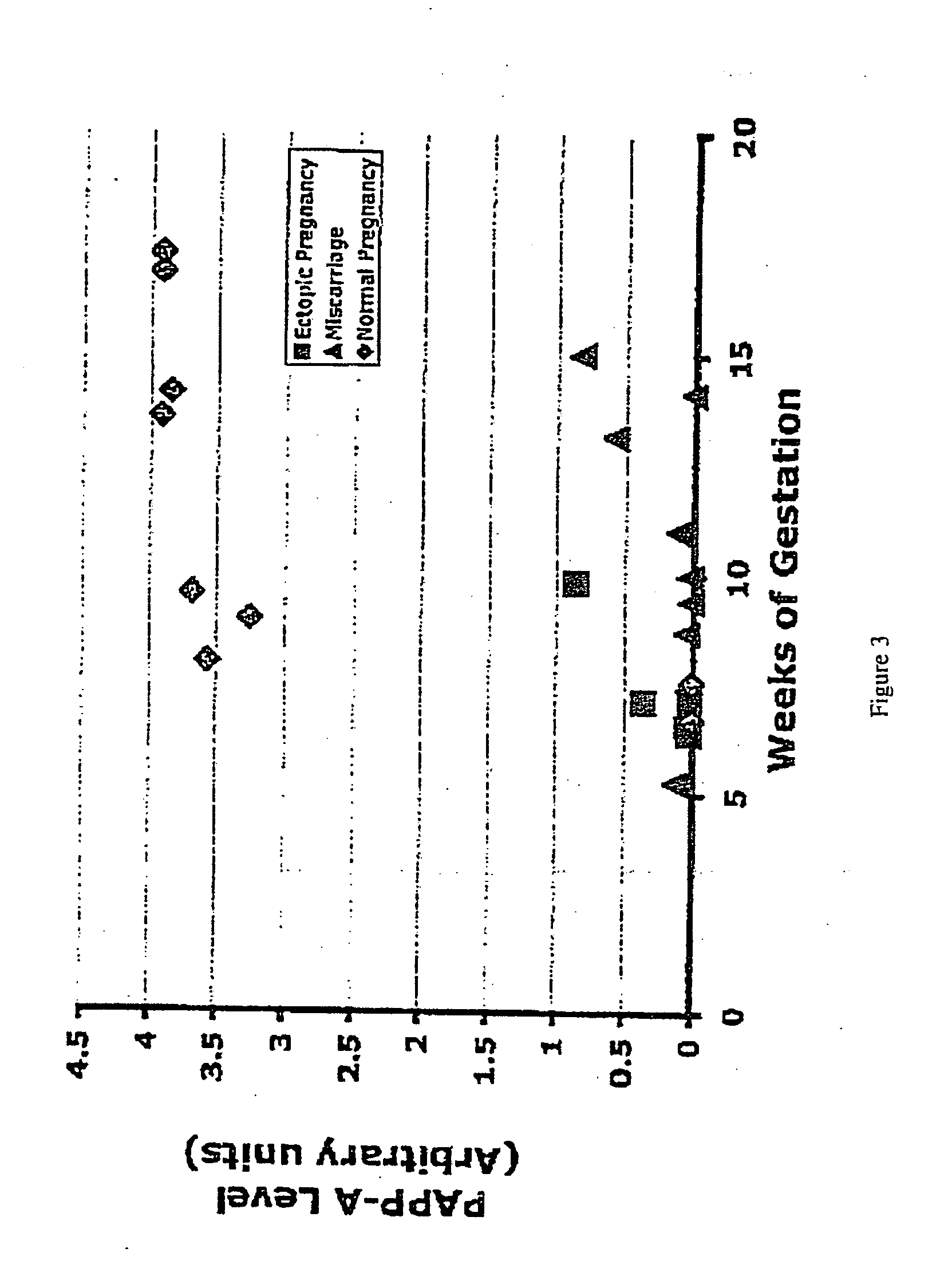 Ectopic pregnancy markers