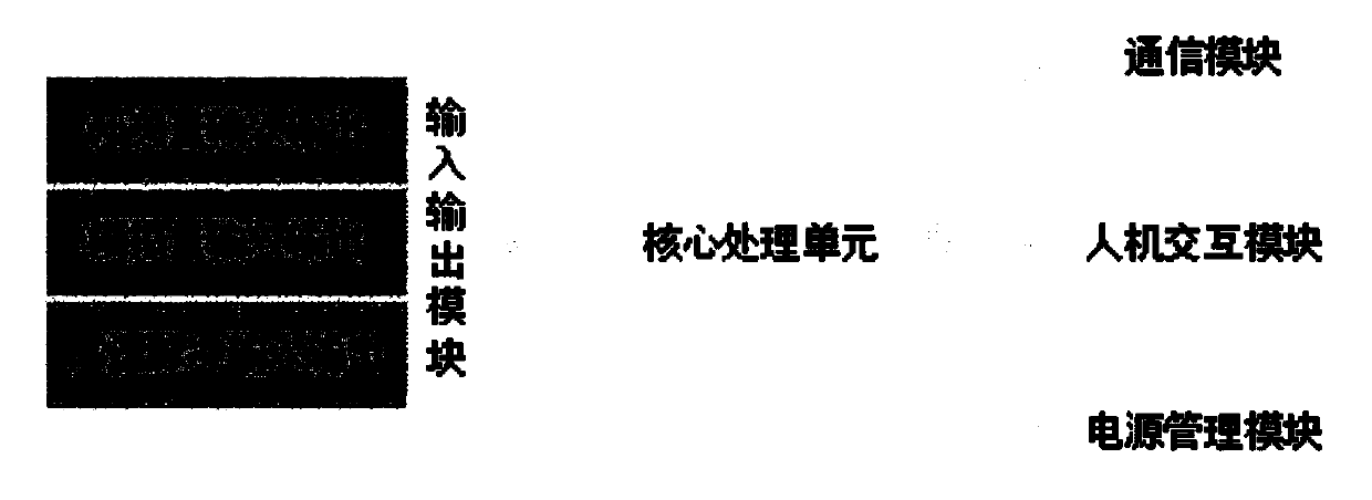 Configurable display control integrated PLC control system and control method thereof