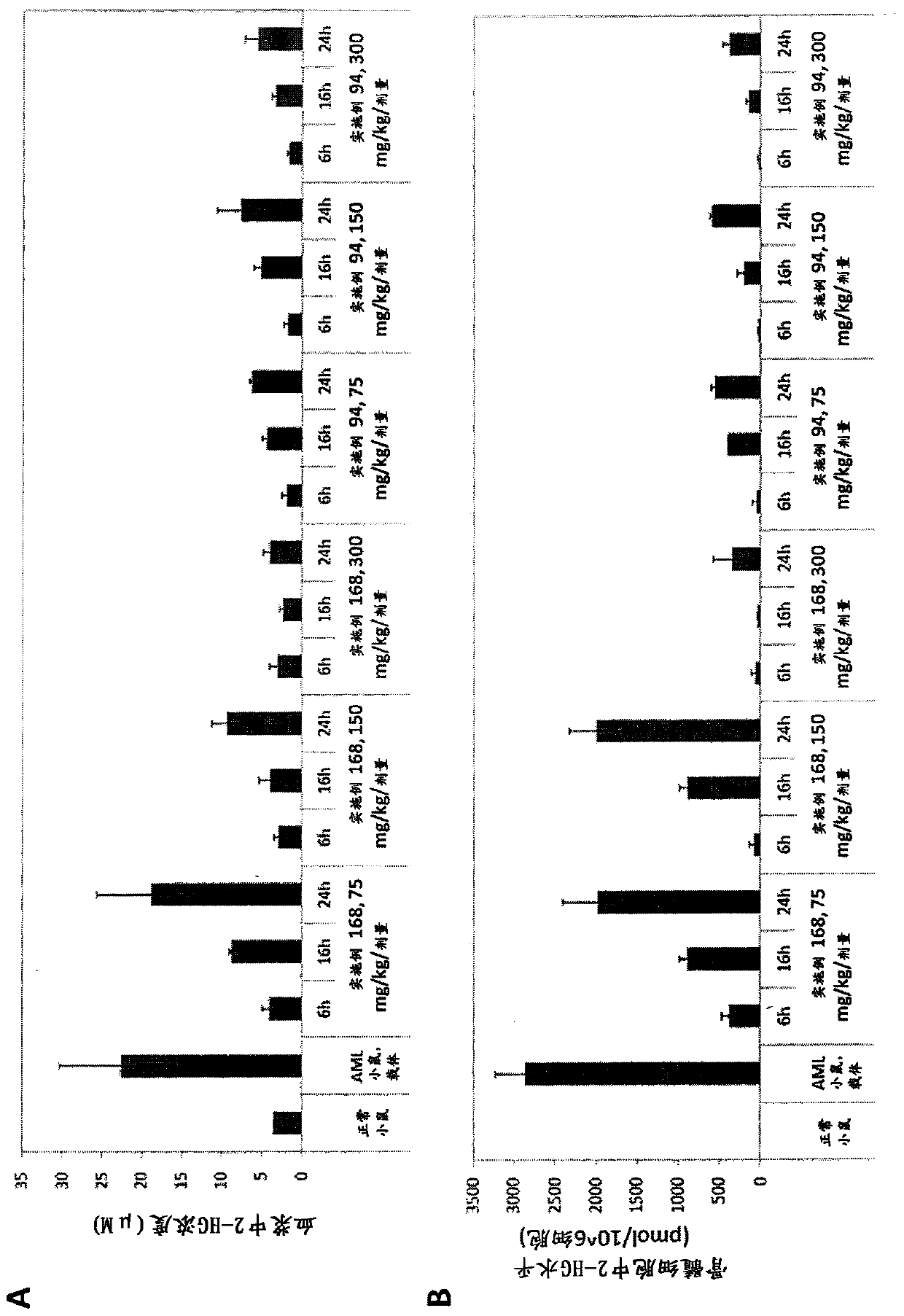 Isoxazole derivatives as mutant isocitrate dehydrogenase 1 inhibitors