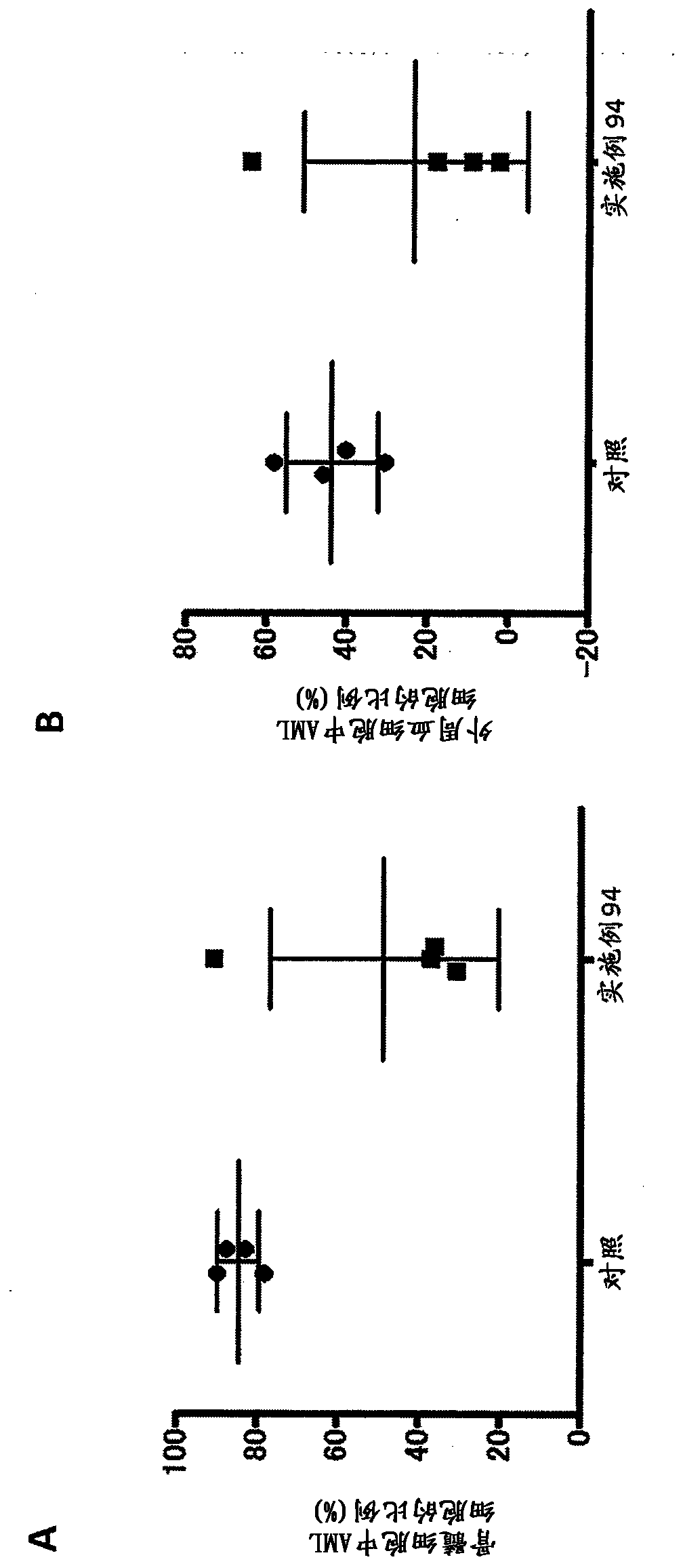 Isoxazole derivatives as mutant isocitrate dehydrogenase 1 inhibitors