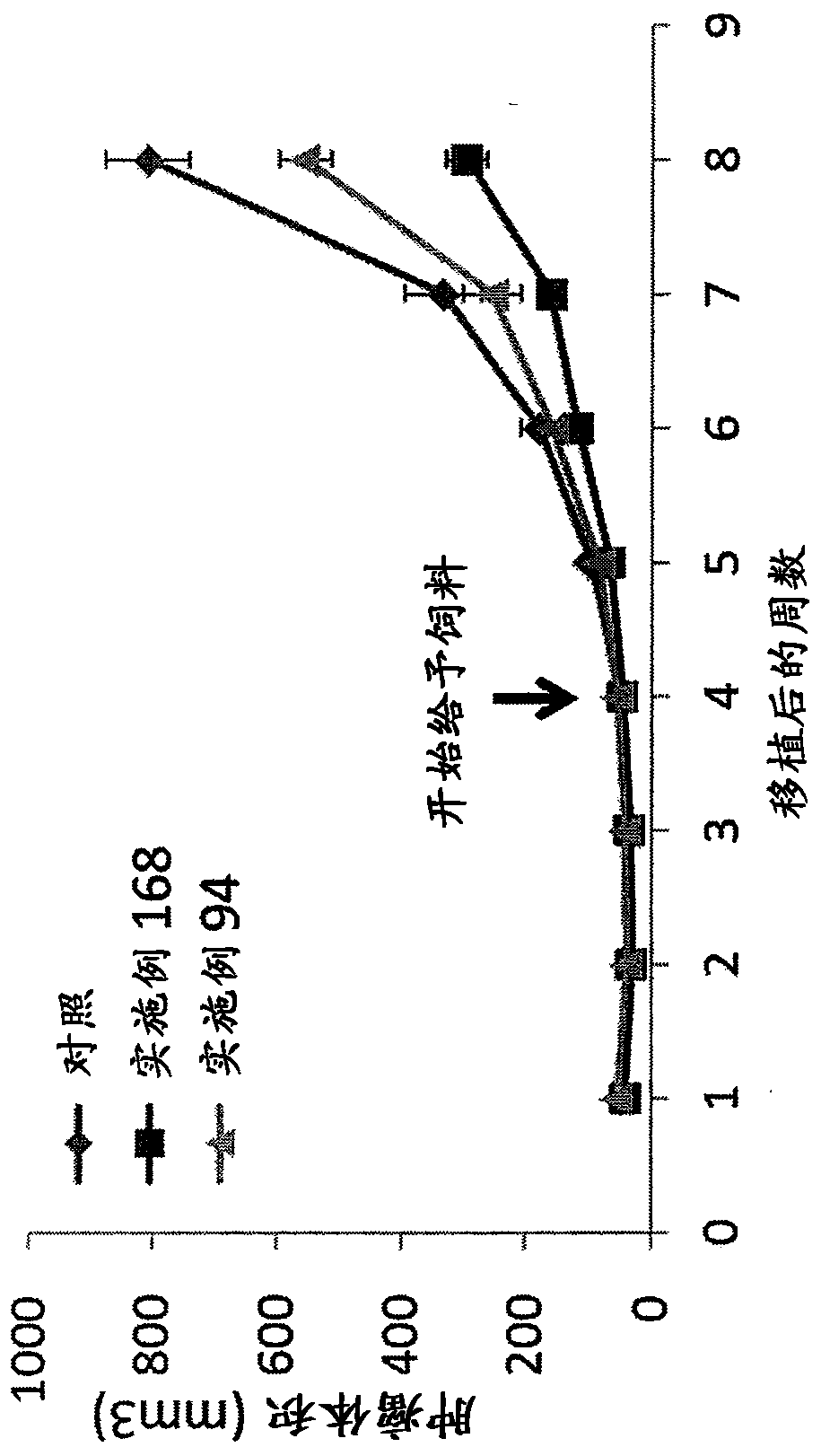 Isoxazole derivatives as mutant isocitrate dehydrogenase 1 inhibitors