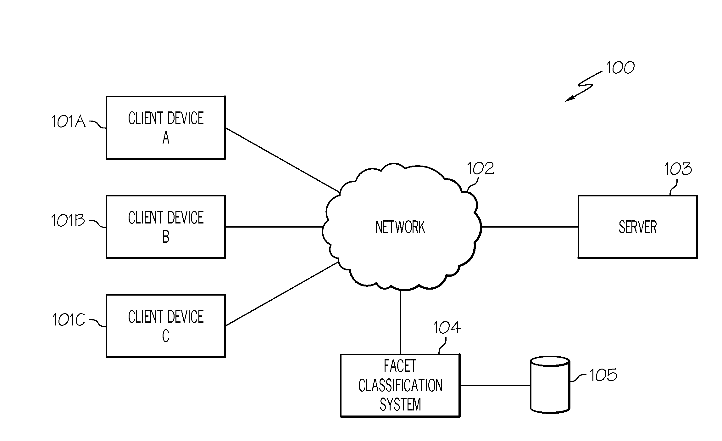 Dynamically selecting and ordering facets and facet values in a user interface based on user preference