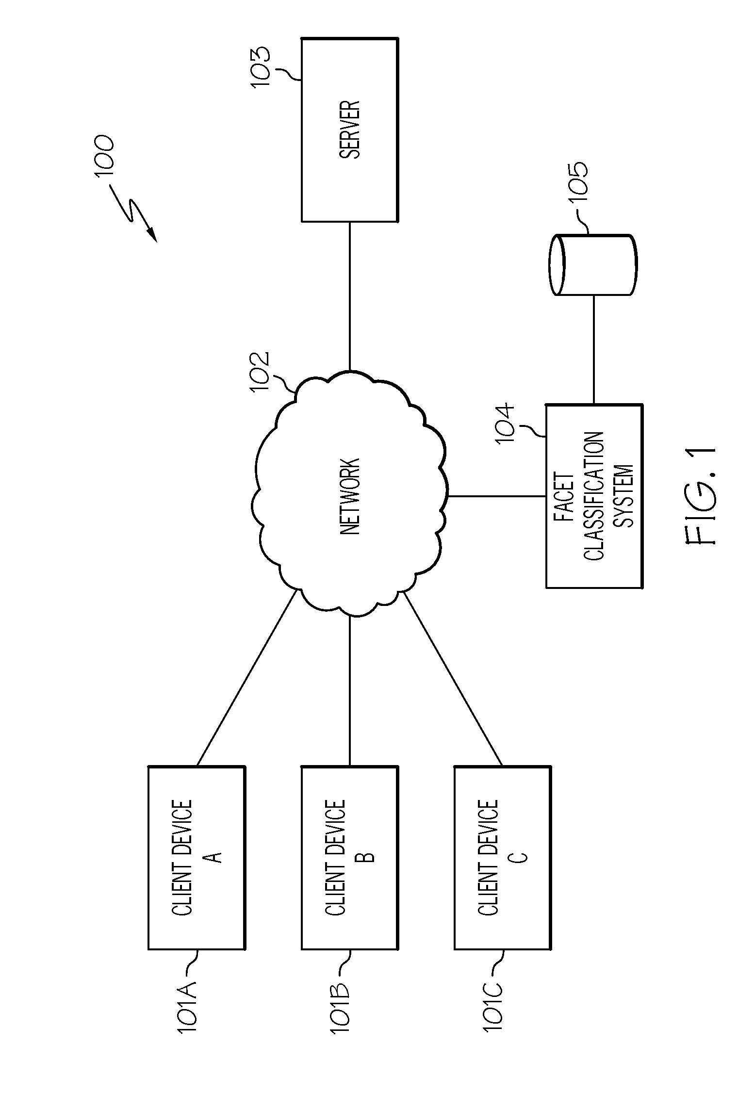 Dynamically selecting and ordering facets and facet values in a user interface based on user preference