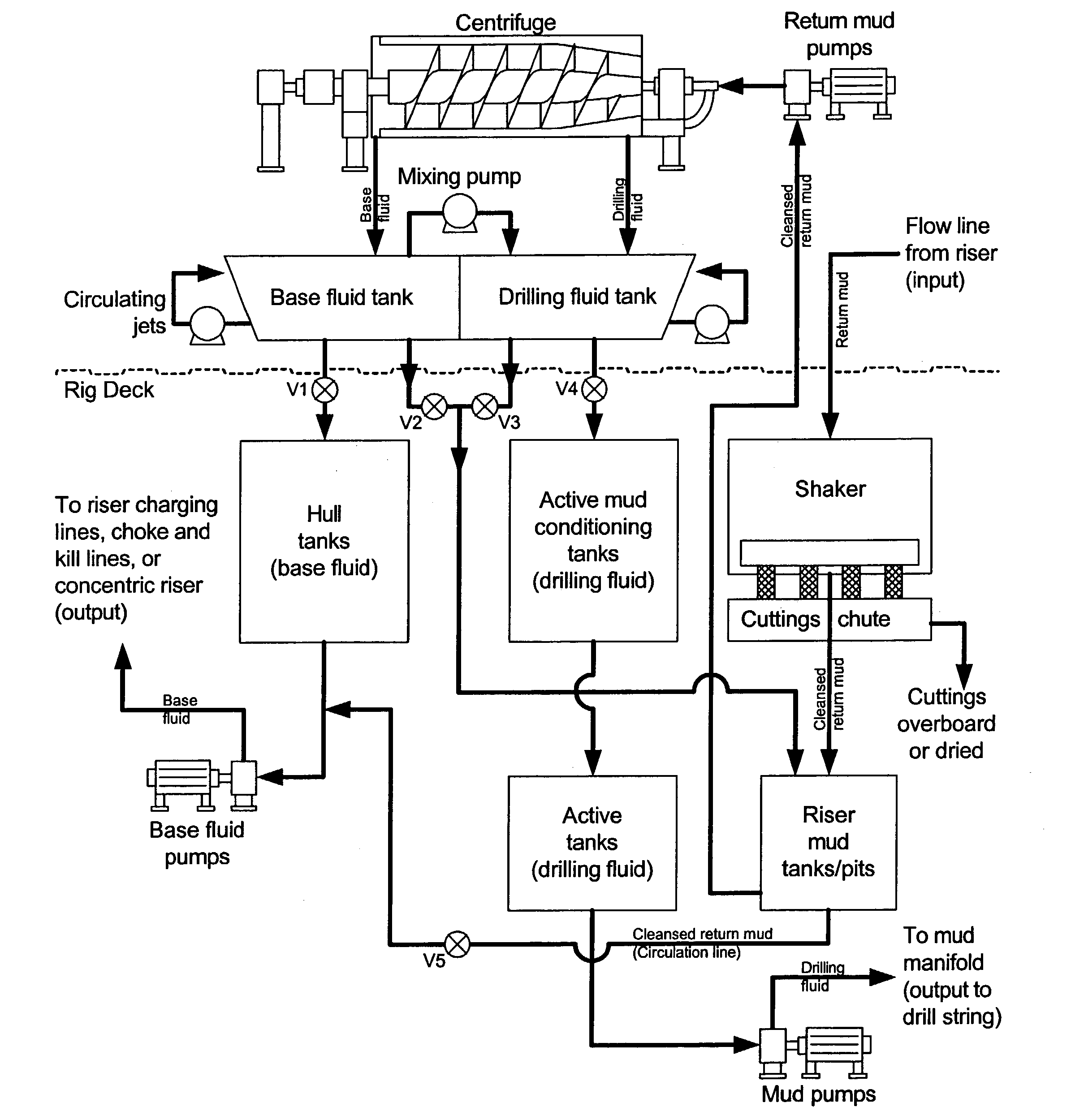 System and method for treating drilling mud in oil and gas well drilling applications