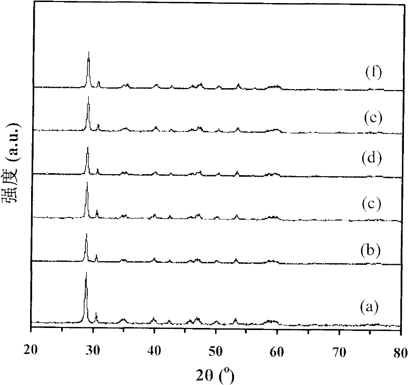 Organic solvent-water heating method for preparing football-shaped mesoporous BiVO4