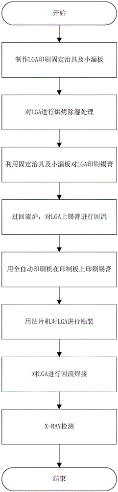 LGA welding process method in printed circuit board processing