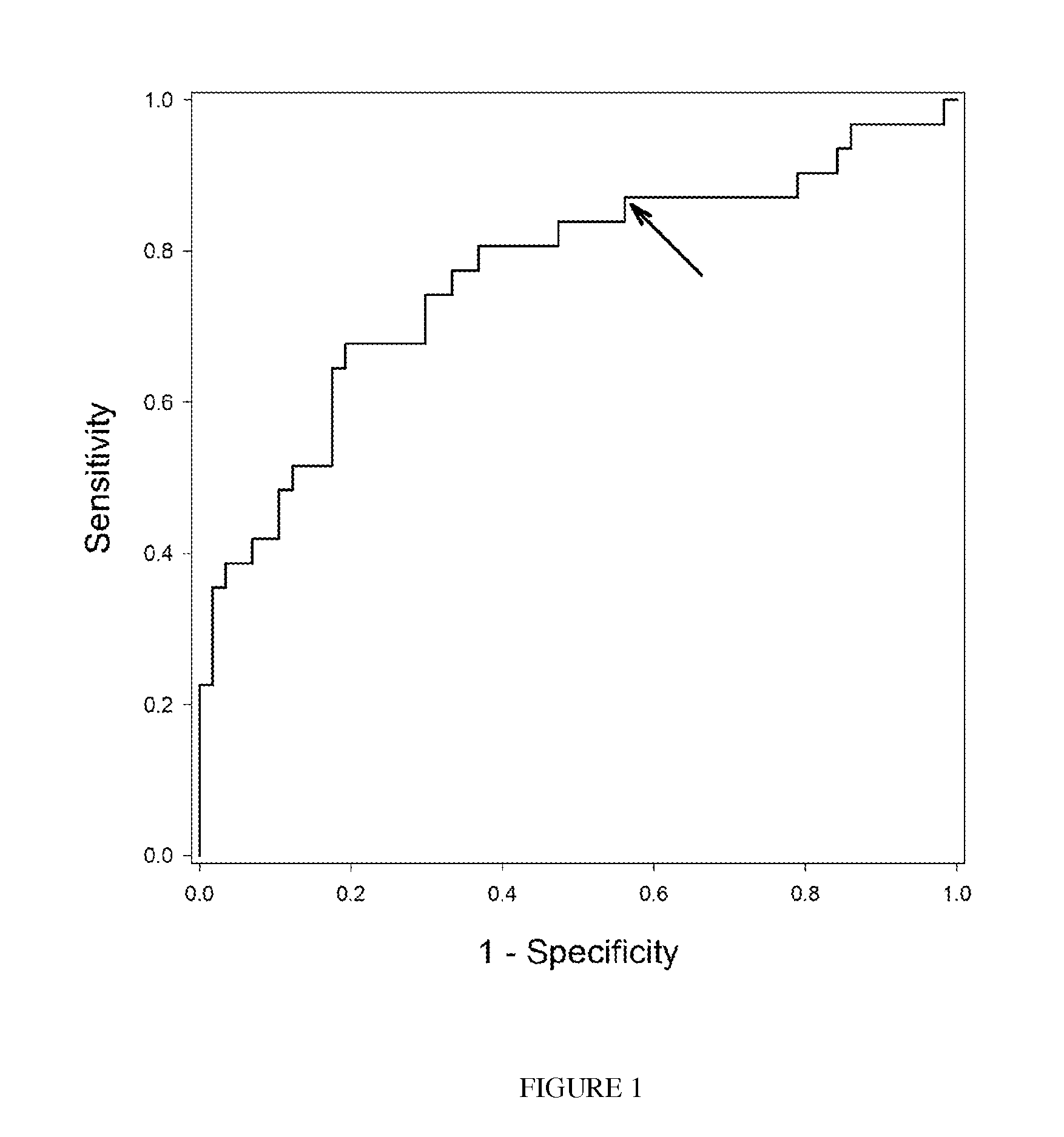 Biomarker composite test for hepatic vein pressure gradient and cirrhosis treatment