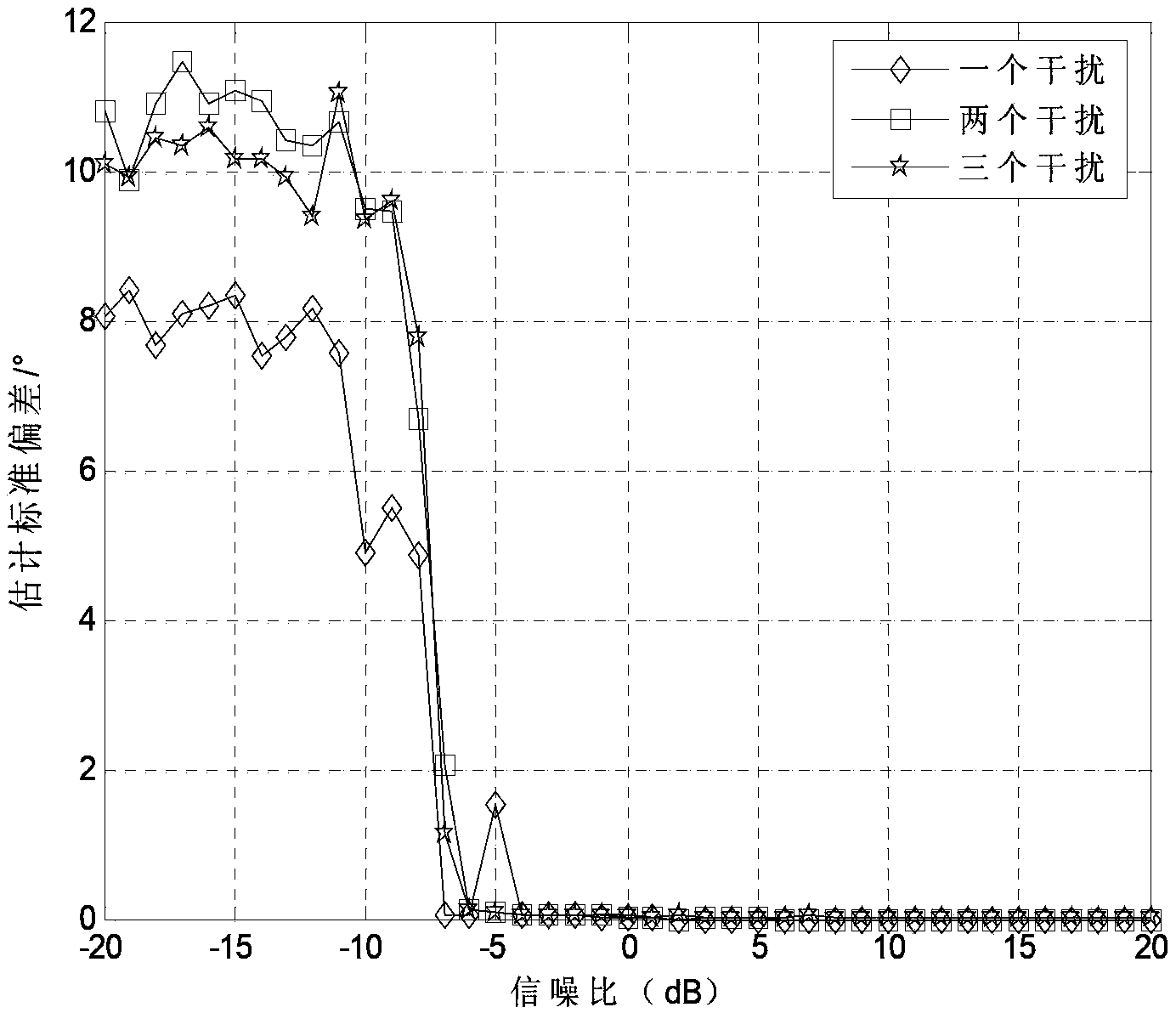 Estimation method of arbitrary array weak signal source angle under strong interference