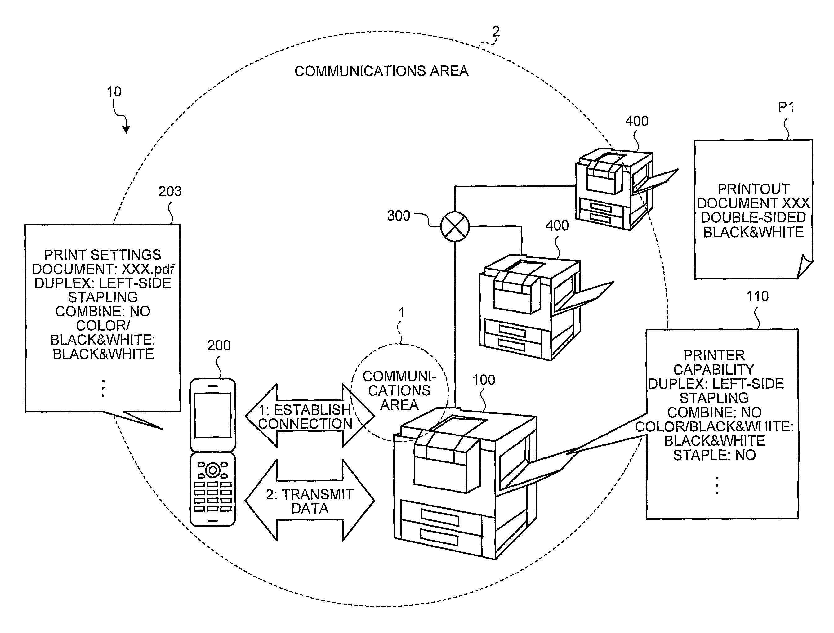 Image forming apparatus that communicates with a portable terminal device, and information processing system