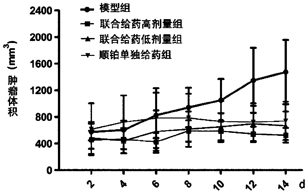 Application of astragalus mongholicus and flavone extract in preparation of chemotherapy drugs for laryngocarcinoma