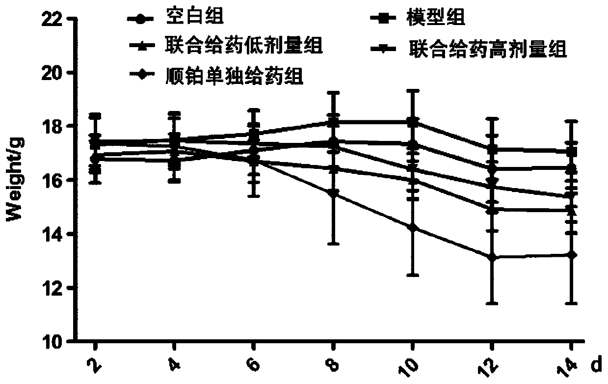 Application of astragalus mongholicus and flavone extract in preparation of chemotherapy drugs for laryngocarcinoma