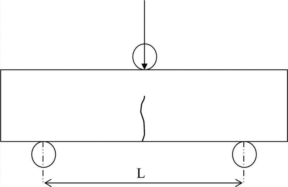 Self-healing effect evaluation method of self-healing cement-based materials