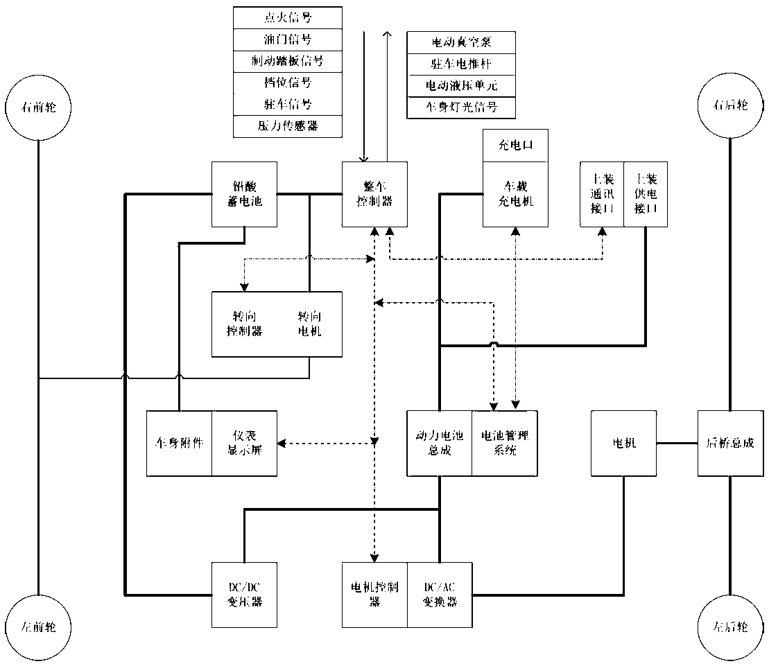 Unmanned pure electric sanitation vehicle chassis and chassis network system