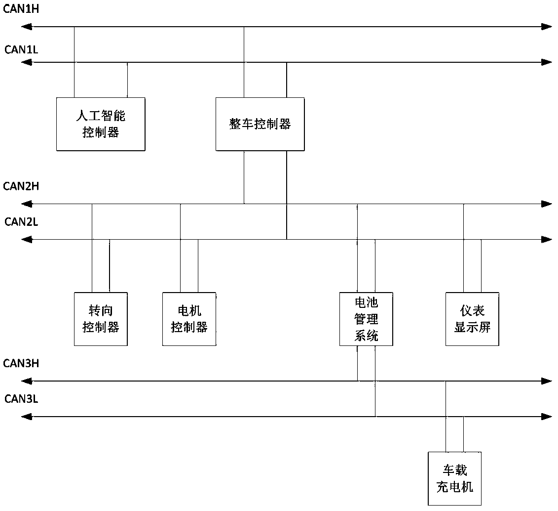 Unmanned pure electric sanitation vehicle chassis and chassis network system