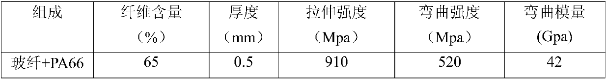 Fiber reinforced thermoplastic composite material and preparation device and preparation method thereof