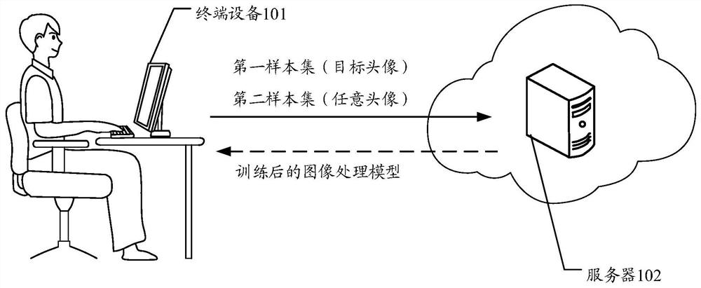 Image processing method and device, equipment and computer readable storage medium