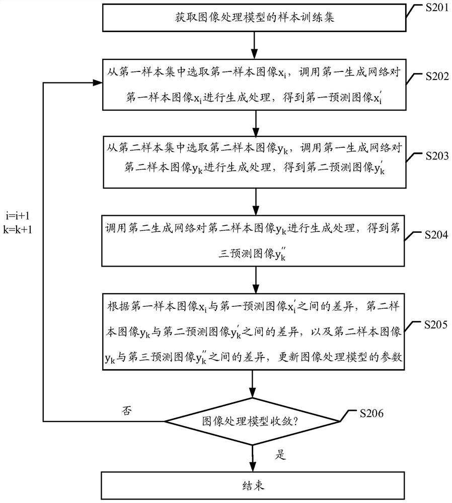 Image processing method and device, equipment and computer readable storage medium